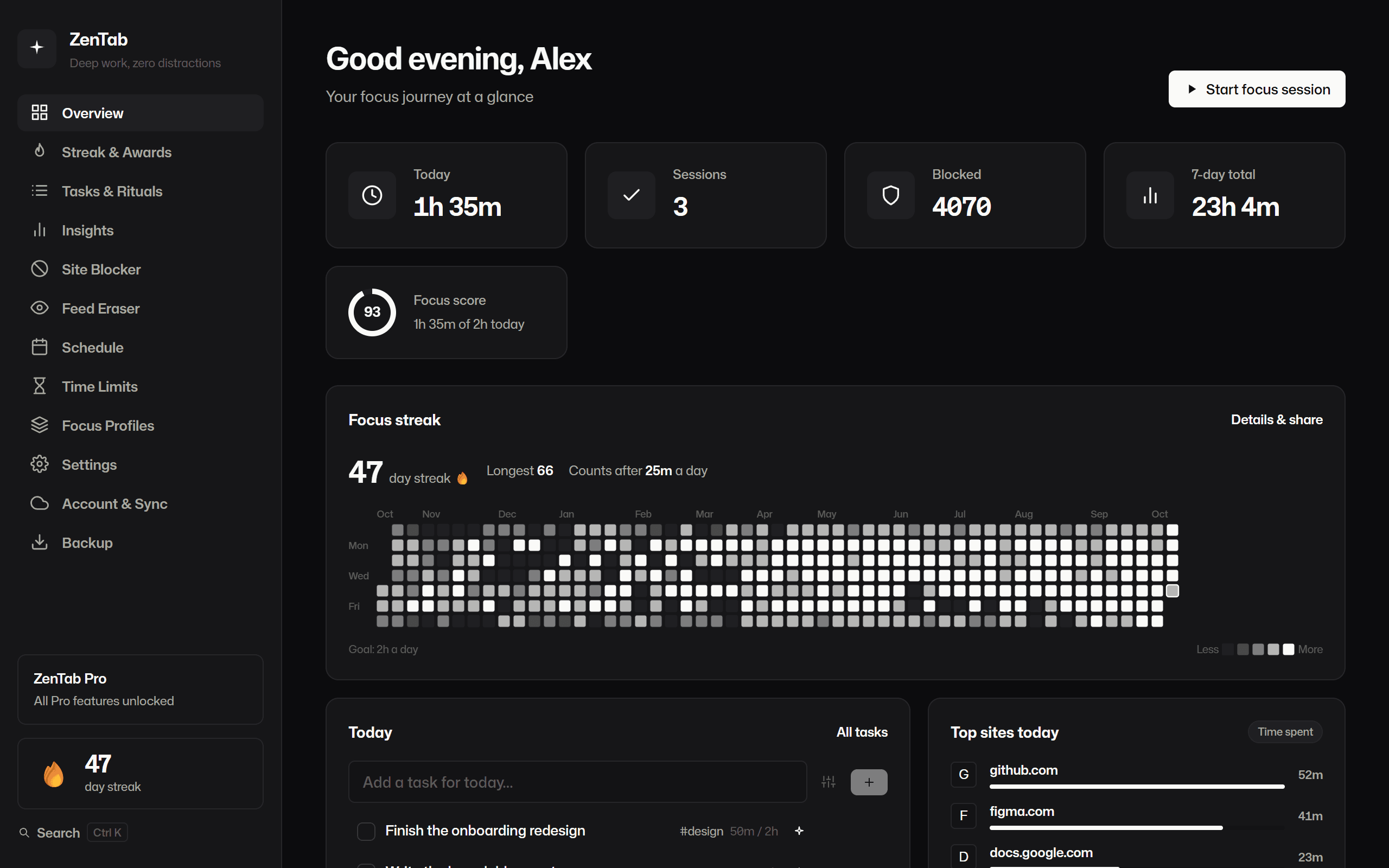 ZenTab dashboard overview in dark mode with the streak graph