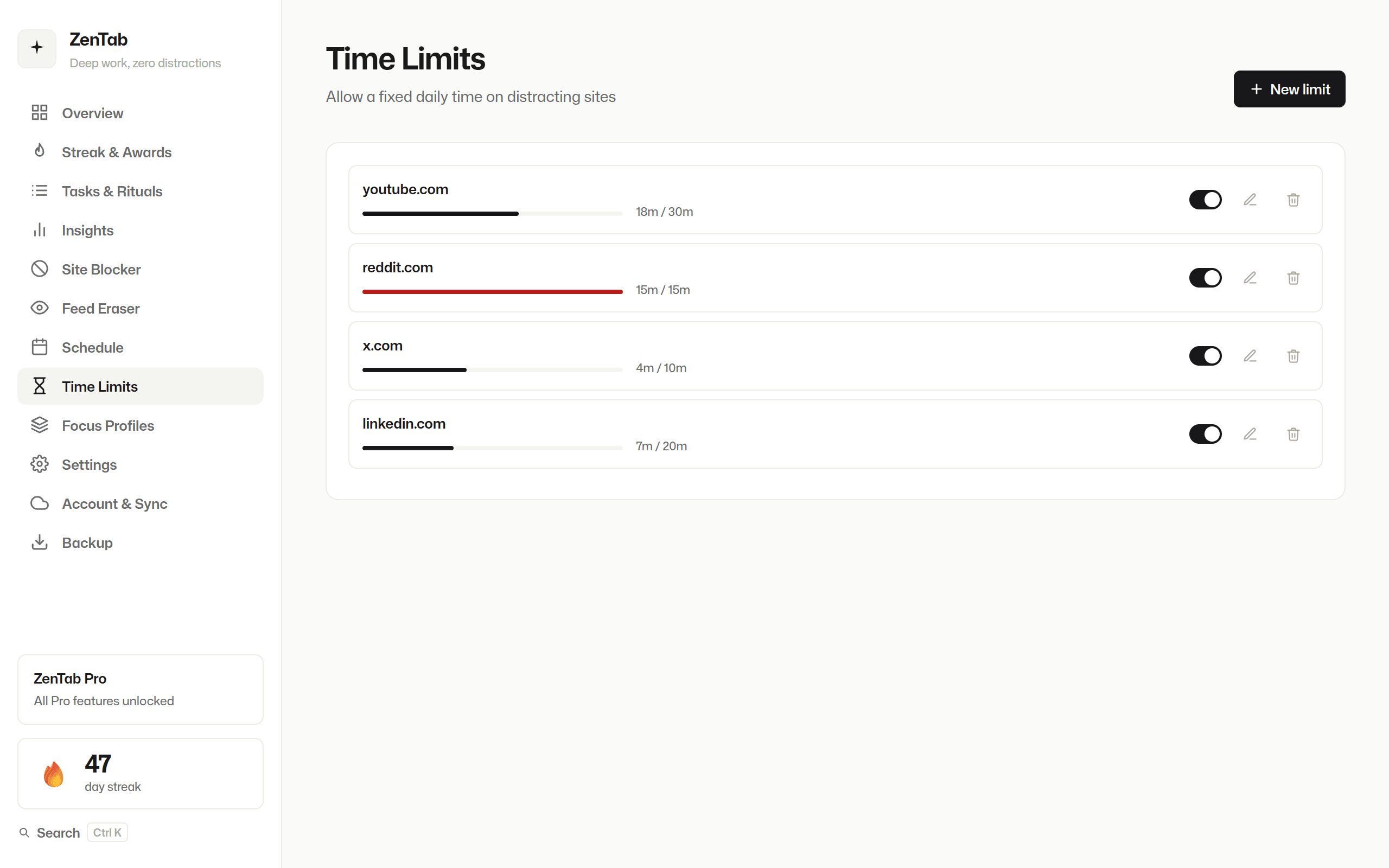 ZenTab Time Limits tab with daily limits for YouTube, Reddit, X and LinkedIn and today's usage